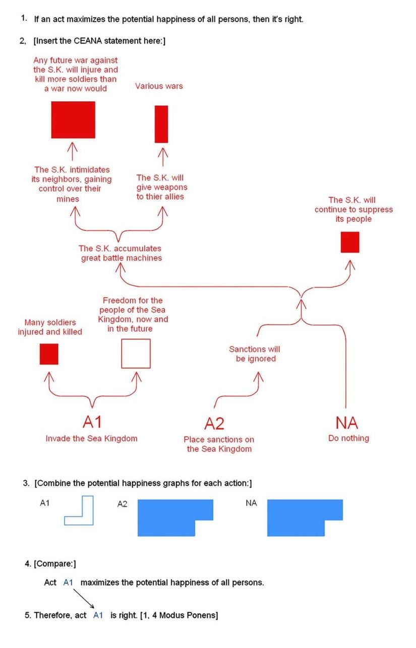 Game rules illustration