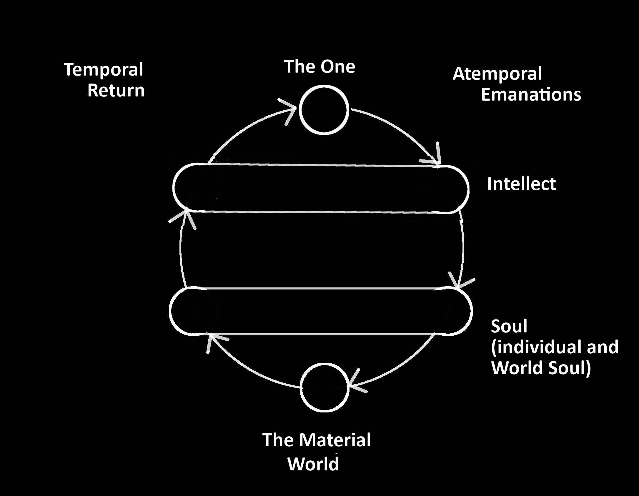 The philosophical system of Plotinus